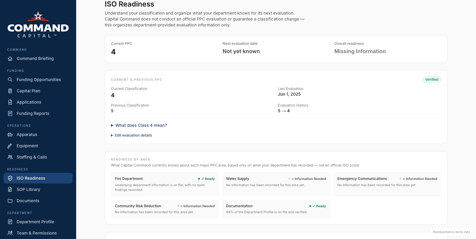 ISO Readiness page showing current PPC classification and readiness by area, organized from department-provided information